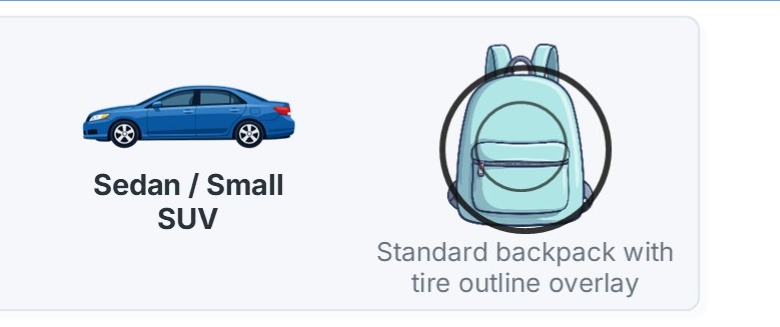 Sedan or small SUV pictured next to a standard backpack with a tire outline overlay for size comparison.