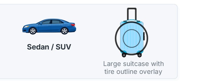 Sedan or SUV pictured next to a large suitcase with a tire outline overlay for size comparison.