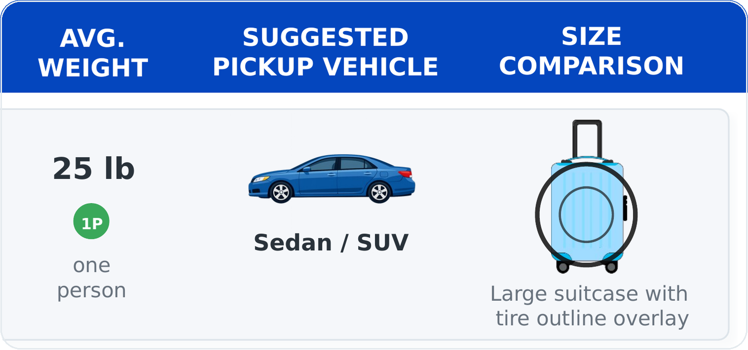 Sedan or SUV pictured next to a large suitcase with a tire outline overlay for size comparison.