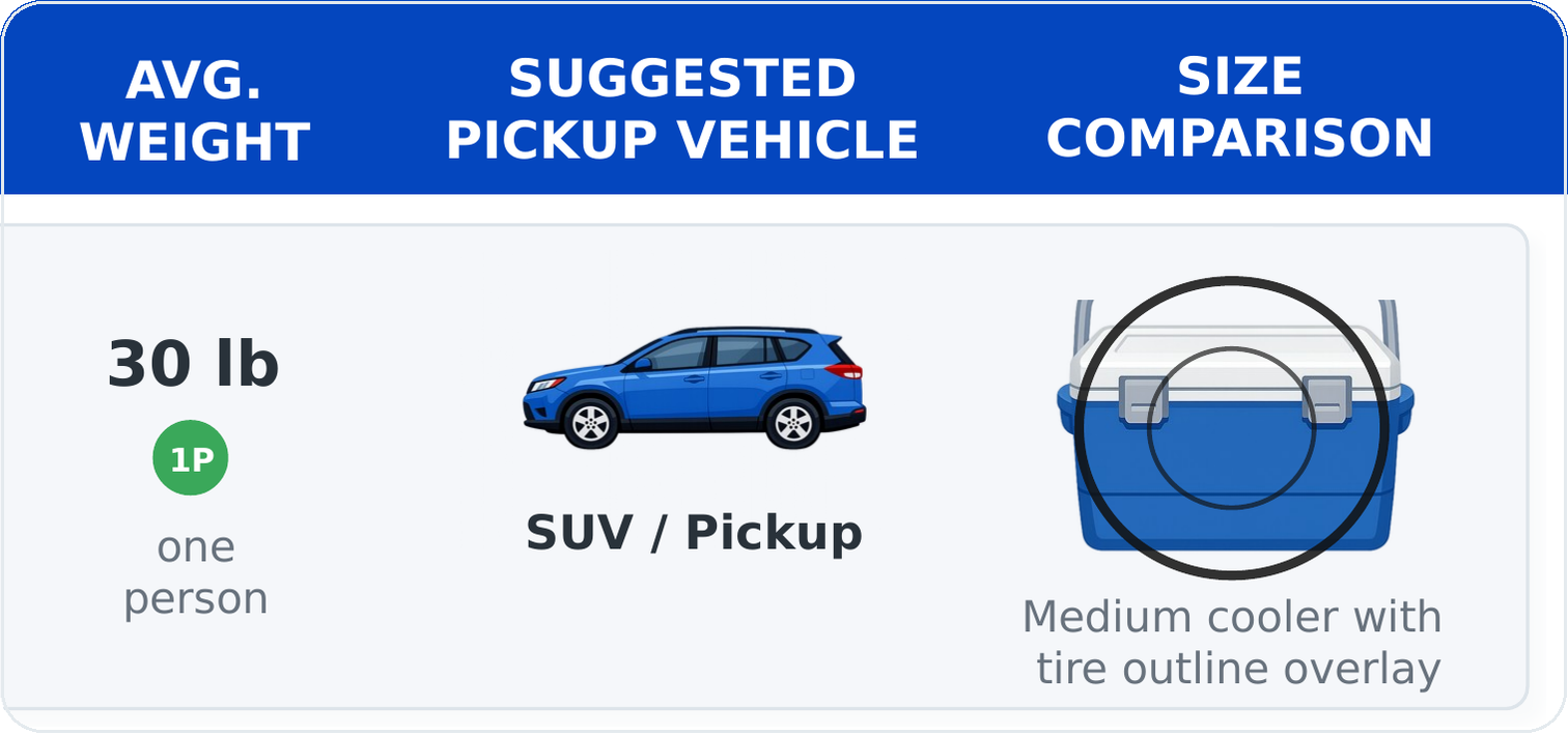 SUV or pickup pictured next to a medium cooler with a tire outline overlay for size comparison.