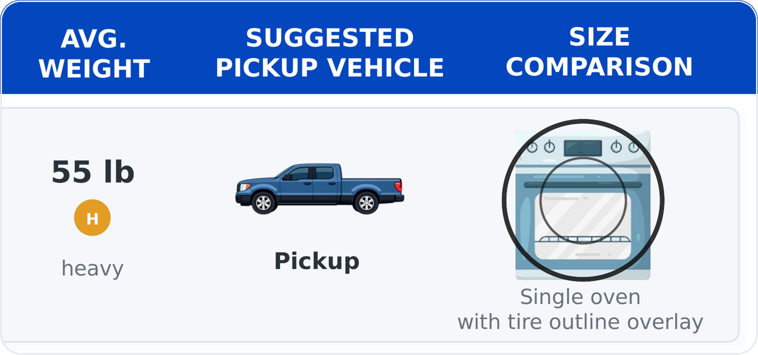 Pickup truck pictured next to a single oven with a tire outline overlay for size comparison.