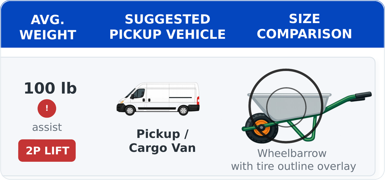Pickup or cargo van pictured next to a wheelbarrow with a tire outline overlay for size comparison.