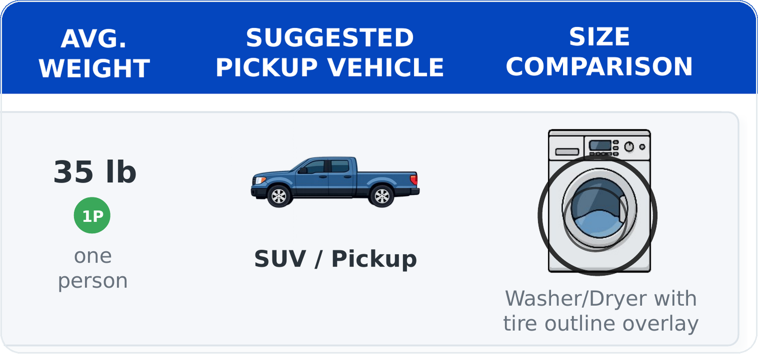 SUV or pickup pictured next to a washer/dryer with a tire outline overlay for size comparison.